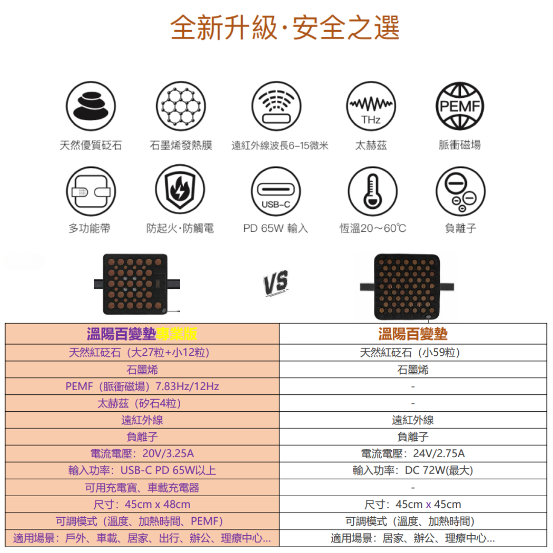 Dr.Rock MagicPad Pro 砭石及石墨烯遠紅外線  溫陽百變墊專業版